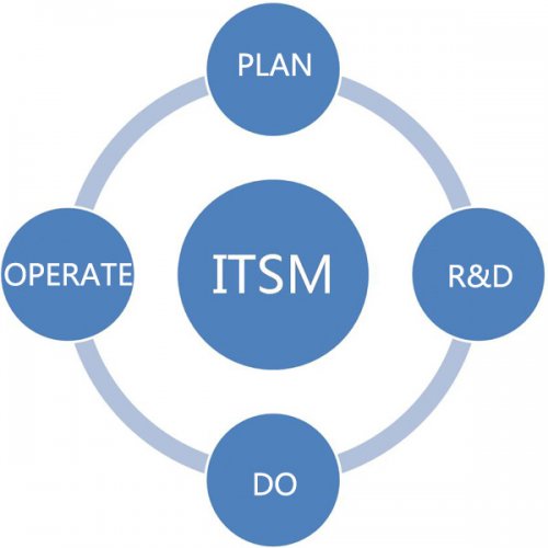 錦高科技 移動與互聯(lián)網(wǎng)增值業(yè)務(wù)的網(wǎng)絡(luò)技術(shù)服務(wù)領(lǐng)航者